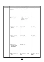 Предварительный просмотр 145 страницы SunStar SWF/C Series User Manual