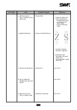 Предварительный просмотр 146 страницы SunStar SWF/C Series User Manual