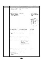 Предварительный просмотр 147 страницы SunStar SWF/C Series User Manual