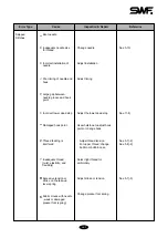 Предварительный просмотр 148 страницы SunStar SWF/C Series User Manual