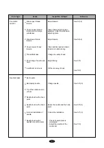 Предварительный просмотр 149 страницы SunStar SWF/C Series User Manual