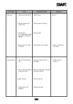 Предварительный просмотр 150 страницы SunStar SWF/C Series User Manual