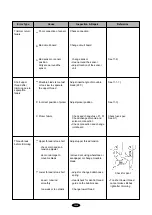 Предварительный просмотр 151 страницы SunStar SWF/C Series User Manual