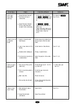 Предварительный просмотр 152 страницы SunStar SWF/C Series User Manual