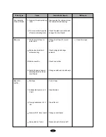 Preview for 53 page of SunStar SWF E Series User Manual