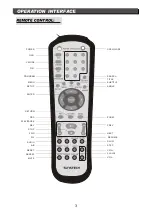 Preview for 24 page of Sunstech DVP-MX115 Manual