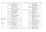 Preview for 17 page of Sunstech PLF-77TD Service Manual