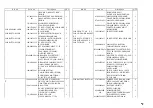 Preview for 19 page of Sunstech PLF-77TD Service Manual