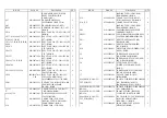 Preview for 20 page of Sunstech PLF-77TD Service Manual