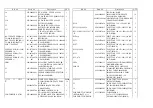 Preview for 21 page of Sunstech PLF-77TD Service Manual