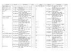 Preview for 22 page of Sunstech PLF-77TD Service Manual