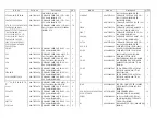 Preview for 25 page of Sunstech PLF-77TD Service Manual