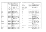 Preview for 26 page of Sunstech PLF-77TD Service Manual