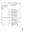 Предварительный просмотр 29 страницы Sunstech PLF-77TD Service Manual