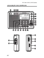 Предварительный просмотр 48 страницы Sunstech RP-DS800 Operation Manual