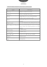 Preview for 4 page of Sunstech TAB743GQC User Manual