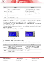 Preview for 5 page of SunStone Power SLPO48-100 User Manual