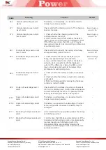 Preview for 9 page of SunStone Power SLPO48-100 User Manual