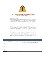 Предварительный просмотр 2 страницы SUNSTONE CDDP-A User Manual