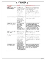 Preview for 32 page of Sunstream FL10014 Use And Installation  Manual