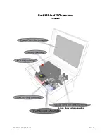 Предварительный просмотр 5 страницы Sunstream SWIFTSHIELD A Series Assembly, Installation And Use Manual