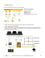 Предварительный просмотр 26 страницы SunSynk 3.6K-SG02LP1 Installer Manual