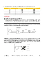 Предварительный просмотр 45 страницы SunSynk 3.6K-SG02LP1 Installer Manual