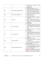 Предварительный просмотр 49 страницы SunSynk 3.6K-SG02LP1 Installer Manual