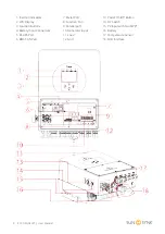 Предварительный просмотр 8 страницы SunSynk ECCO SUN-3.6K-SG04LP1-EU User Manual