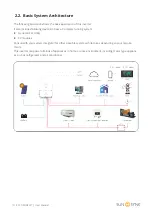 Предварительный просмотр 10 страницы SunSynk ECCO SUN-3.6K-SG04LP1-EU User Manual