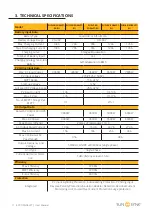 Предварительный просмотр 11 страницы SunSynk ECCO SUN-3.6K-SG04LP1-EU User Manual