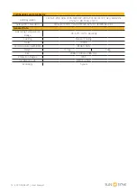 Предварительный просмотр 12 страницы SunSynk ECCO SUN-3.6K-SG04LP1-EU User Manual