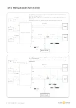 Предварительный просмотр 27 страницы SunSynk ECCO SUN-3.6K-SG04LP1-EU User Manual