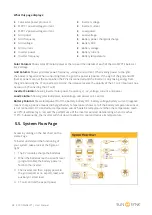 Предварительный просмотр 34 страницы SunSynk ECCO SUN-3.6K-SG04LP1-EU User Manual