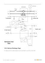 Предварительный просмотр 41 страницы SunSynk ECCO SUN-3.6K-SG04LP1-EU User Manual