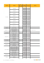 Предварительный просмотр 45 страницы SunSynk ECCO SUN-3.6K-SG04LP1-EU User Manual