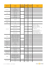 Предварительный просмотр 46 страницы SunSynk ECCO SUN-3.6K-SG04LP1-EU User Manual