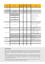 Предварительный просмотр 47 страницы SunSynk ECCO SUN-3.6K-SG04LP1-EU User Manual