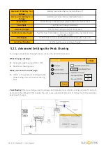 Предварительный просмотр 58 страницы SunSynk ECCO SUN-3.6K-SG04LP1-EU User Manual