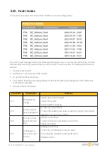 Предварительный просмотр 59 страницы SunSynk ECCO SUN-3.6K-SG04LP1-EU User Manual