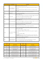 Предварительный просмотр 60 страницы SunSynk ECCO SUN-3.6K-SG04LP1-EU User Manual