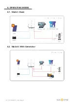 Предварительный просмотр 62 страницы SunSynk ECCO SUN-3.6K-SG04LP1-EU User Manual