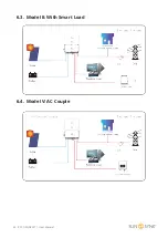 Предварительный просмотр 63 страницы SunSynk ECCO SUN-3.6K-SG04LP1-EU User Manual