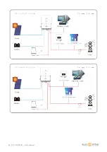 Предварительный просмотр 64 страницы SunSynk ECCO SUN-3.6K-SG04LP1-EU User Manual