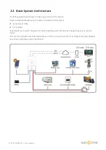 Preview for 10 page of SunSynk ECCO SUN-3.6K-SG05LP1-EU User Manual