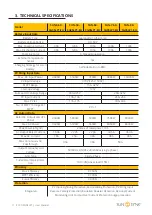 Preview for 11 page of SunSynk ECCO SUN-3.6K-SG05LP1-EU User Manual