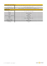 Preview for 12 page of SunSynk ECCO SUN-3.6K-SG05LP1-EU User Manual