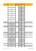 Preview for 46 page of SunSynk ECCO SUN-3.6K-SG05LP1-EU User Manual