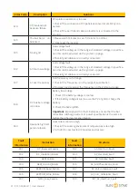 Preview for 61 page of SunSynk ECCO SUN-3.6K-SG05LP1-EU User Manual