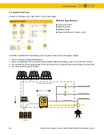 Предварительный просмотр 22 страницы SunSynk G01LP1-US/EU Installer Manual